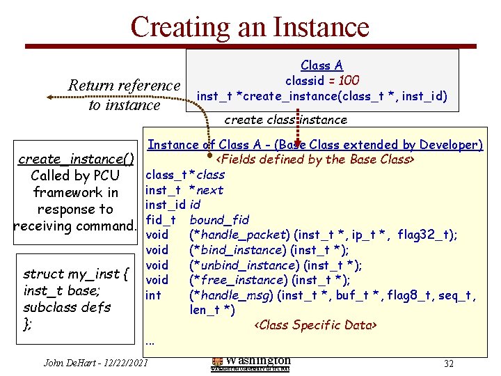 Creating an Instance Return reference to instance Class A classid = 100 inst_t *create_instance(class_t