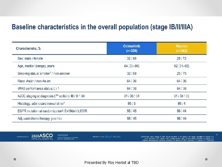 Slide 6 Presented By Roy Herbst at TBD 