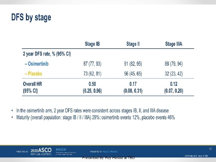 Slide 10 Presented By Roy Herbst at TBD 