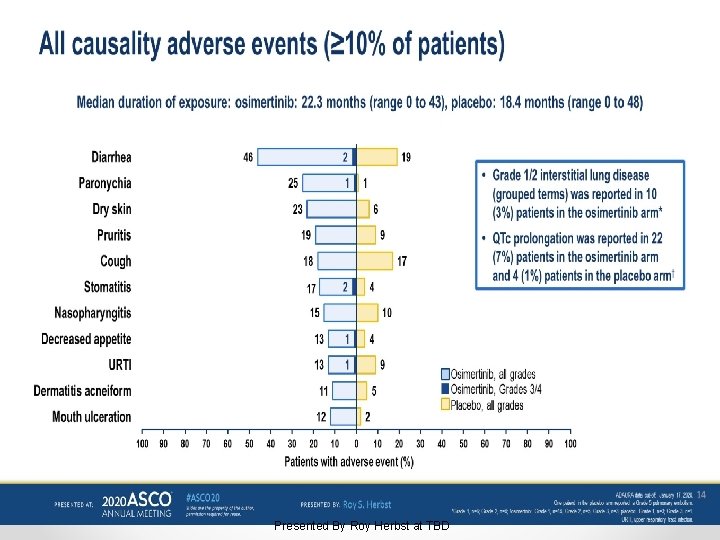 Slide 14 Presented By Roy Herbst at TBD 