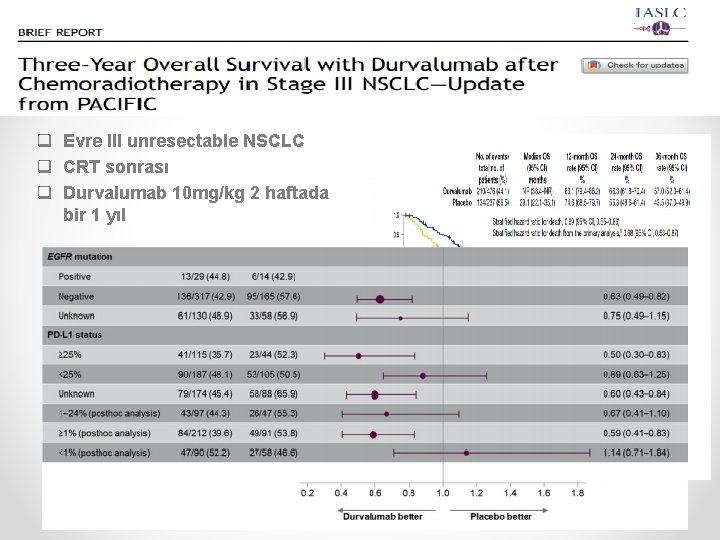 q Evre III unresectable NSCLC q CRT sonrası q Durvalumab 10 mg/kg 2 haftada