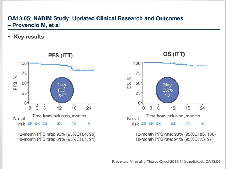 24 ay PFS: %77 24 ay OS: % 90 