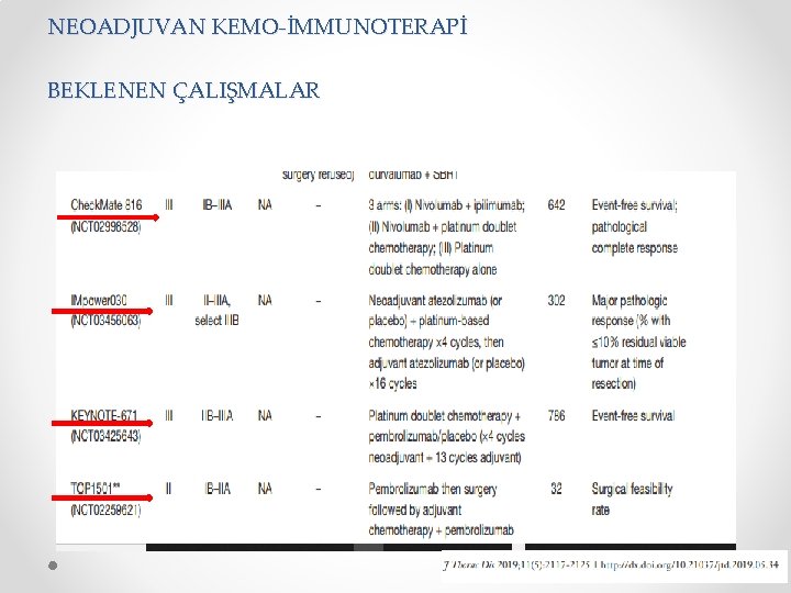 NEOADJUVAN KEMO-İMMUNOTERAPİ BEKLENEN ÇALIŞMALAR 