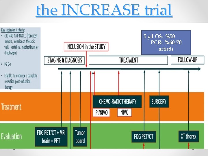 the INCREASE trial 5 yıl OS: %50 PCR: %60 -70 artırdı 