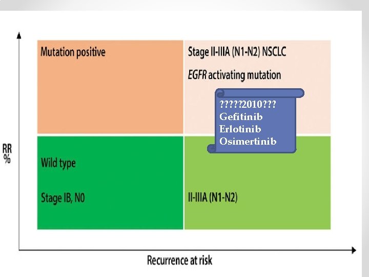 ? ? ? 2010? ? ? Gefitinib Erlotinib Osimertinib 