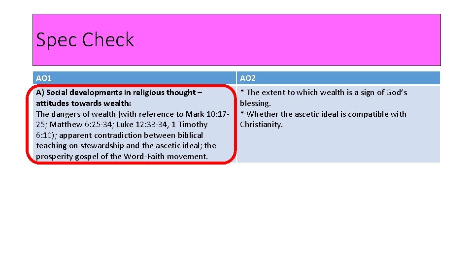 Spec Check AO 1 AO 2 A) Social developments in religious thought – attitudes