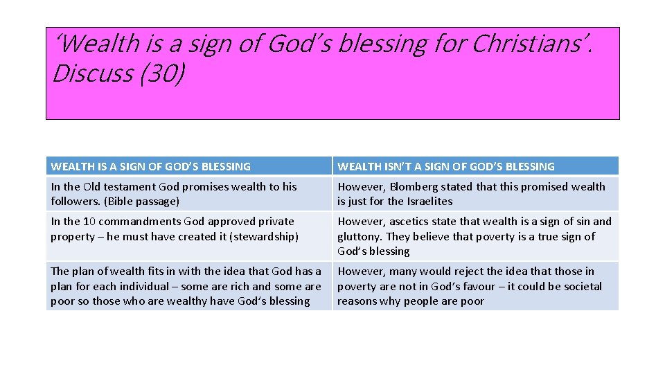 ‘Wealth is a sign of God’s blessing for Christians’. Discuss (30) WEALTH IS A