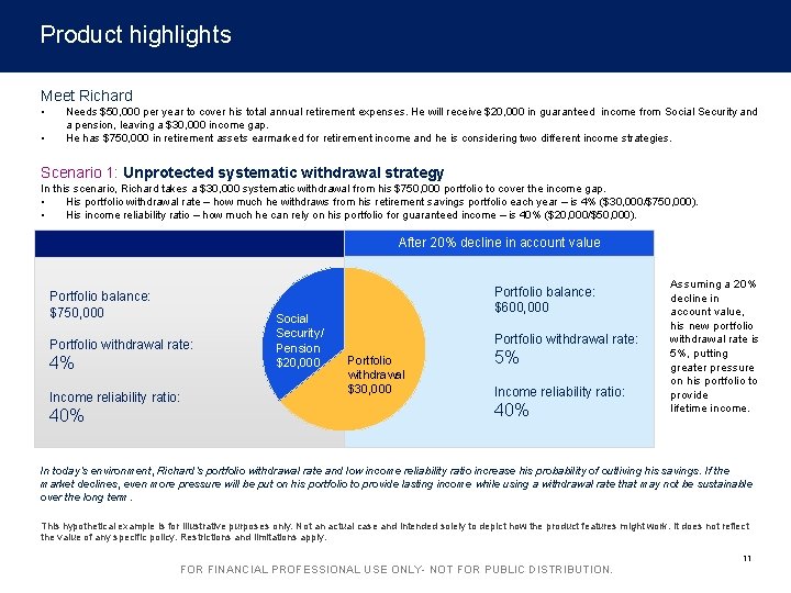 Product highlights Meet Richard • • Needs $50, 000 per year to cover his