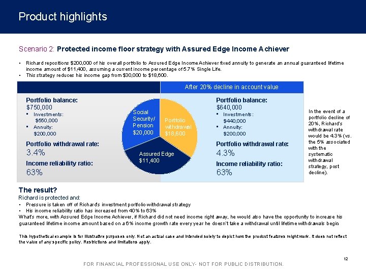 Product highlights Scenario 2: Protected income floor strategy with Assured Edge Income Achiever •