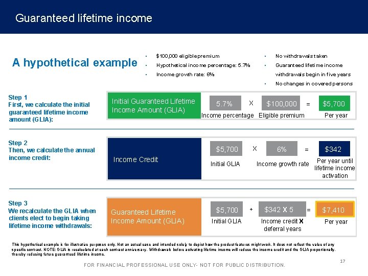 Guaranteed lifetime income A hypothetical example • $100, 000 eligible premium • No withdrawals