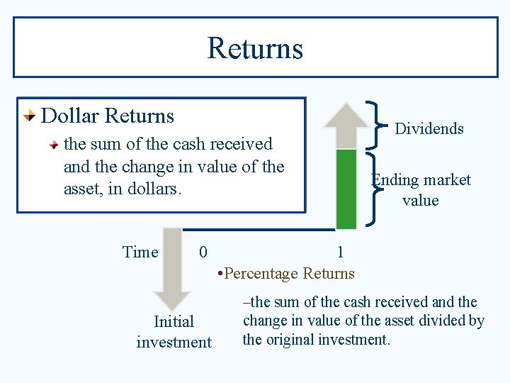 Returns Dollar Returns the sum of the cash received and the change in value