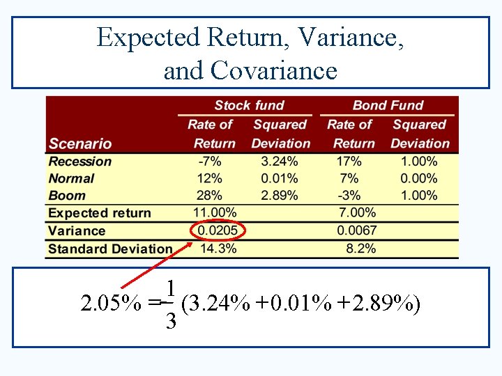 Expected Return, Variance, and Covariance 1 2. 05% = (3. 24% + 0. 01%