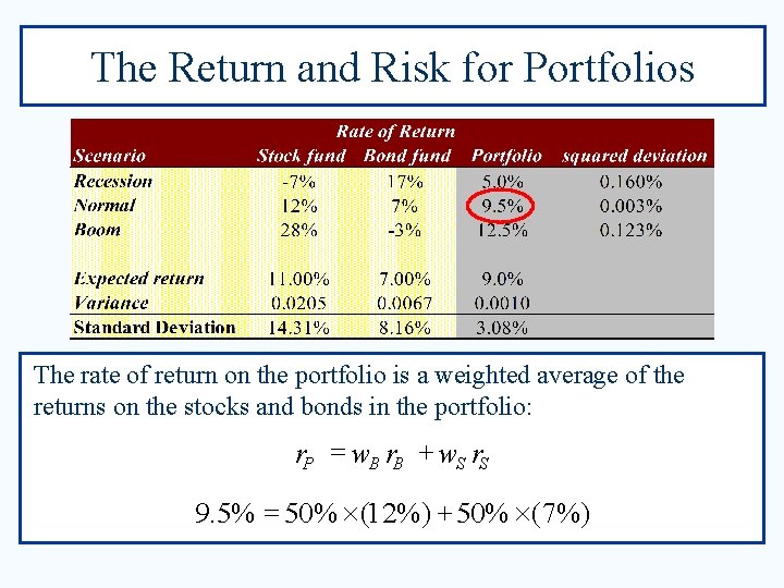 The Return and Risk for Portfolios The rate of return on the portfolio is