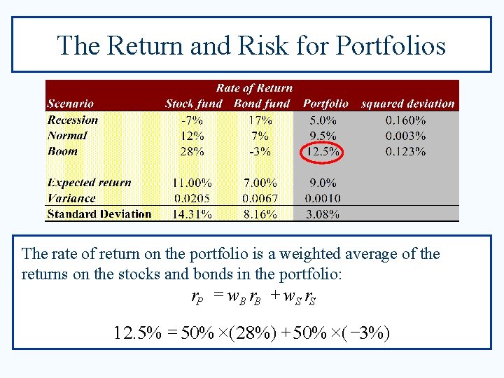 The Return and Risk for Portfolios The rate of return on the portfolio is