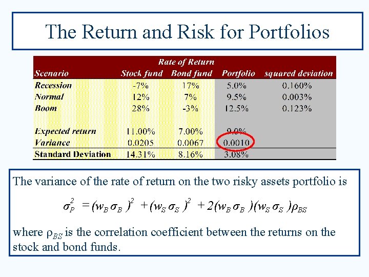 The Return and Risk for Portfolios The variance of the rate of return on