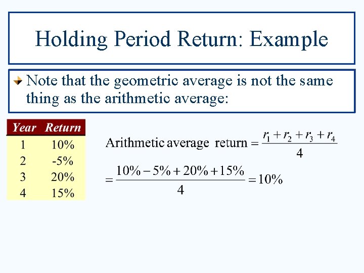 Holding Period Return: Example Note that the geometric average is not the same thing