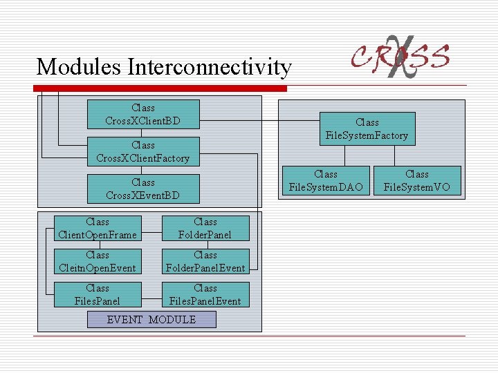 Modules Interconnectivity Class Cross. XClient. BD Class Cross. XClient. Factory Class Cross. XEvent. BD