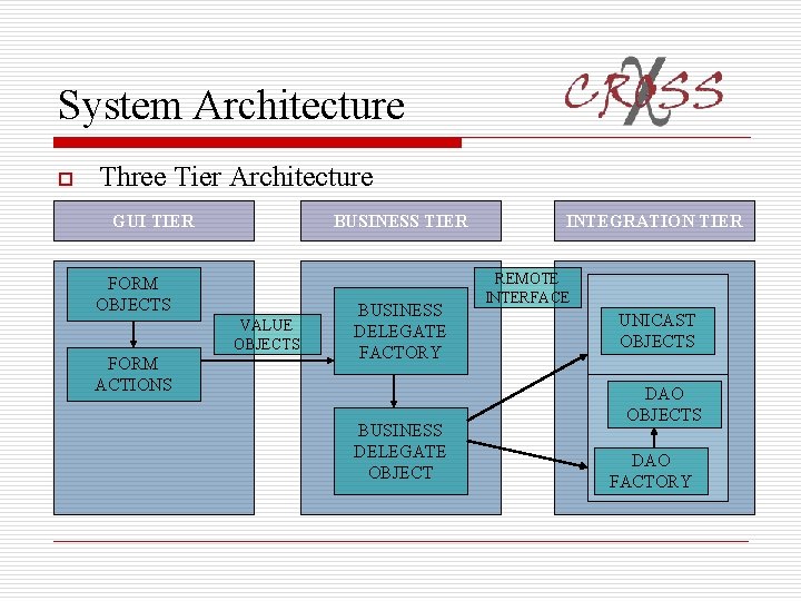 System Architecture o Three Tier Architecture GUI TIER BUSINESS TIER FORM OBJECTS VALUE OBJECTS