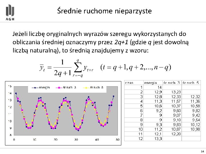 Średnie ruchome nieparzyste Jeżeli liczbę oryginalnych wyrazów szeregu wykorzystanych do obliczania średniej oznaczymy przez