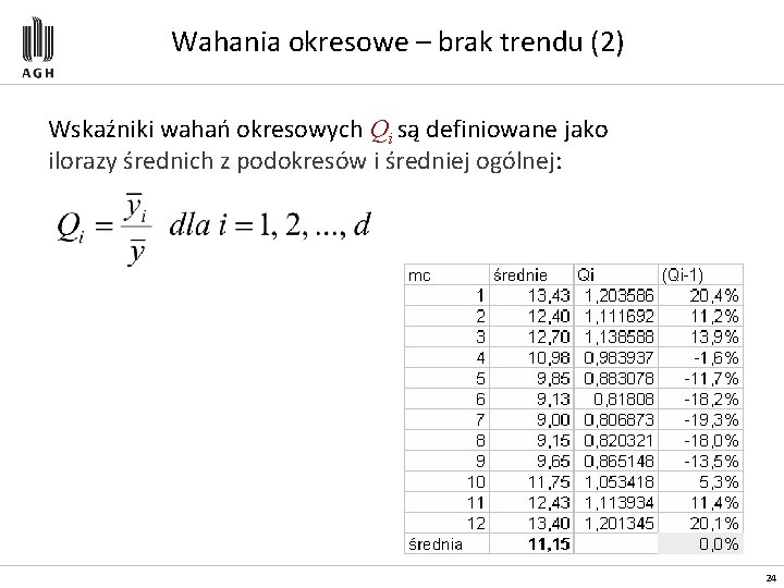 Wahania okresowe – brak trendu (2) Wskaźniki wahań okresowych Qi są definiowane jako ilorazy