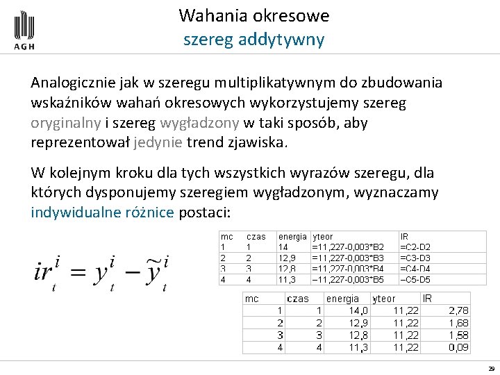 Wahania okresowe szereg addytywny Analogicznie jak w szeregu multiplikatywnym do zbudowania wskaźników wahań okresowych