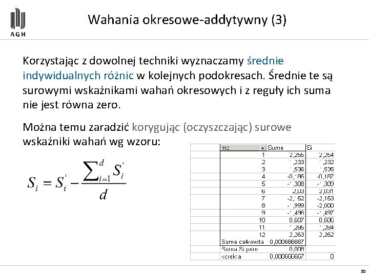 Wahania okresowe-addytywny (3) Korzystając z dowolnej techniki wyznaczamy średnie indywidualnych różnic w kolejnych podokresach.