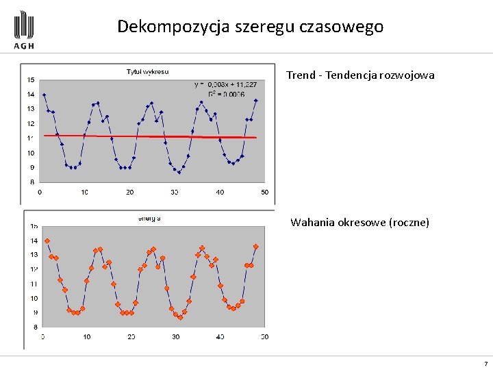 Dekompozycja szeregu czasowego Trend - Tendencja rozwojowa Wahania okresowe (roczne) 7 