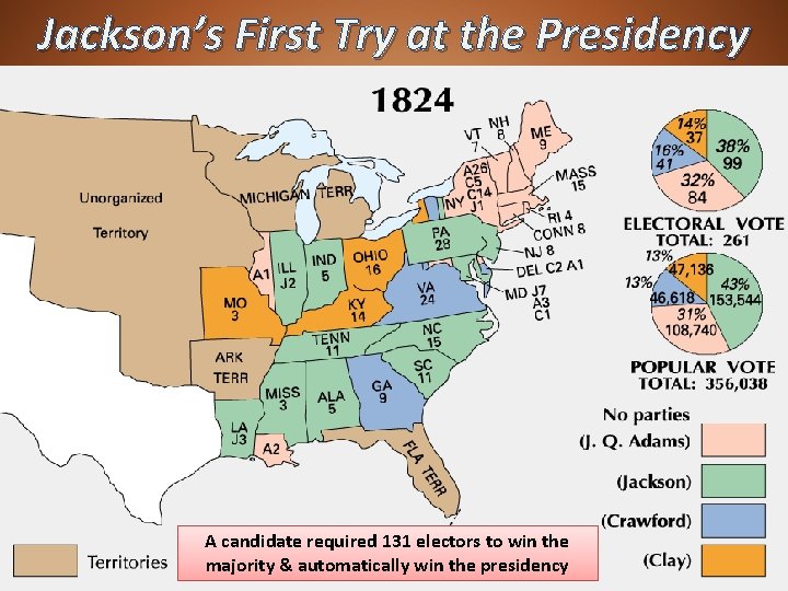 Jackson’s First Try at the Presidency A candidate required 131 electors to win the
