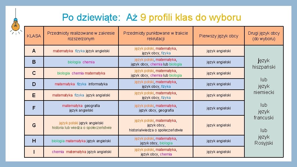 Po dziewiąte: Aż 9 profili klas do wyboru KLASA Przedmioty realizowane w zakresie rozszerzonym