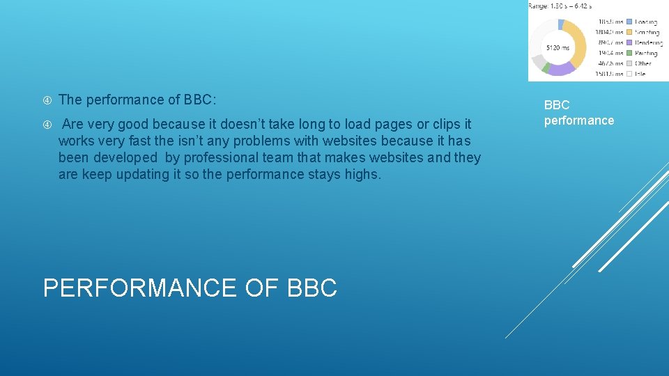  The performance of BBC: Are very good because it doesn’t take long to