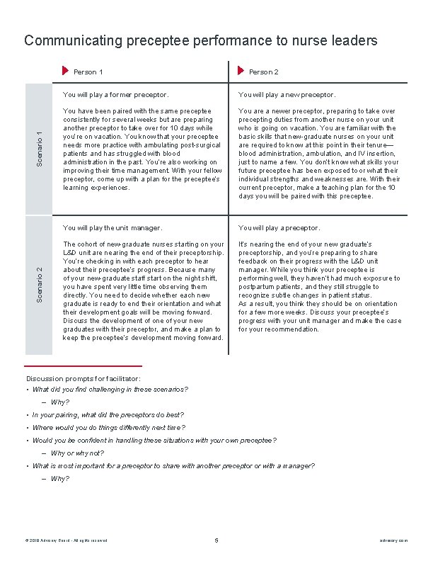 Communicating preceptee performance to nurse leaders Scenario 2 Scenario 1 Person 2 You will Communicating preceptee performance to nurse leaders Scenario 2 Scenario 1 Person 2 You will