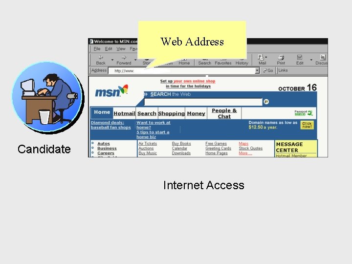 Web Address Candidate Internet Access 