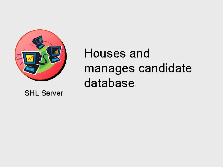 SHL Server Houses and manages candidate database 