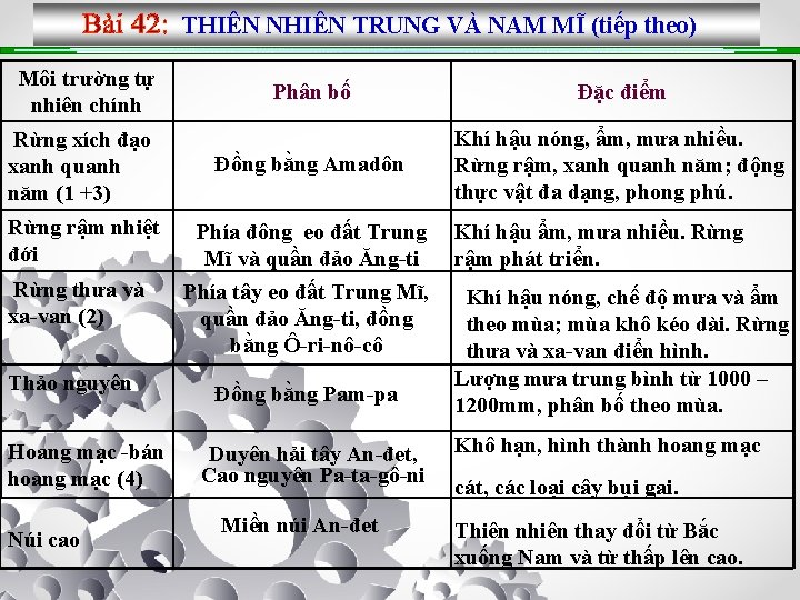 THIÊN NHIÊN TRUNG VÀ NAM MĨ (tiếp theo) Môi trường tự nhiên chính Rừng