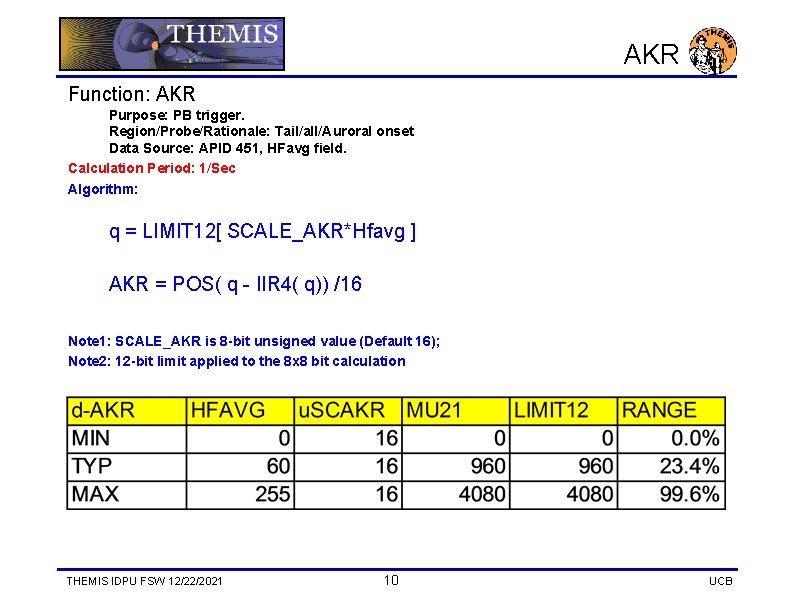 AKR Function: AKR Purpose: PB trigger. Region/Probe/Rationale: Tail/all/Auroral onset Data Source: APID 451, HFavg