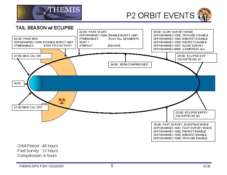 P 2 ORBIT EVENTS TAIL SEASON w/ ECLIPSE 42: 30: PASS END /IDPURAWHEX 1004