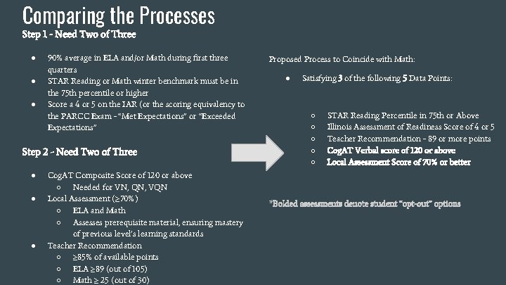 Comparing the Processes Step 1 - Need Two of Three ● ● ● 90%