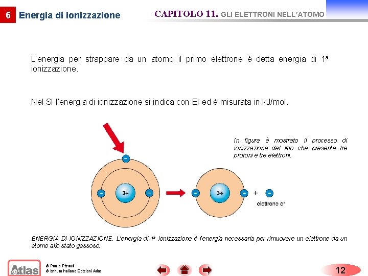 6 Energia di ionizzazione CAPITOLO 11. GLI ELETTRONI NELL’ATOMO L’energia per strappare da un