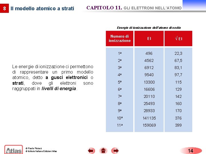 8 Il modello atomico a strati CAPITOLO 11. GLI ELETTRONI NELL’ATOMO Energie di ionizzazione