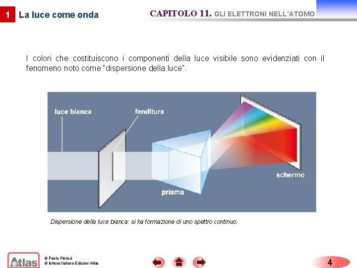 1 La luce come onda CAPITOLO 11. GLI ELETTRONI NELL’ATOMO I colori che costituiscono
