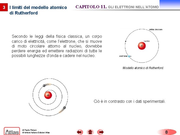 3 I limiti del modello atomico di Rutherford CAPITOLO 11. GLI ELETTRONI NELL’ATOMO Secondo