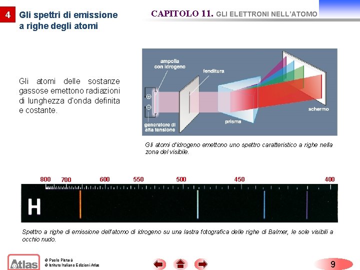 CAPITOLO 11. GLI ELETTRONI NELL’ATOMO 4 Gli spettri di emissione a righe degli atomi
