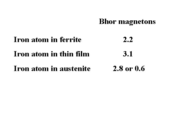 Bhor magnetons Iron atom in ferrite 2. 2 Iron atom in thin film 3.
