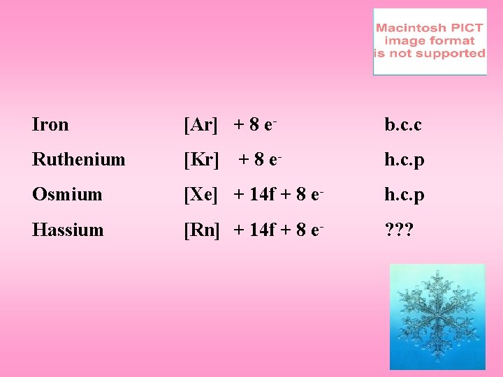Iron [Ar] + 8 e- b. c. c Ruthenium [Kr] + 8 e- h.
