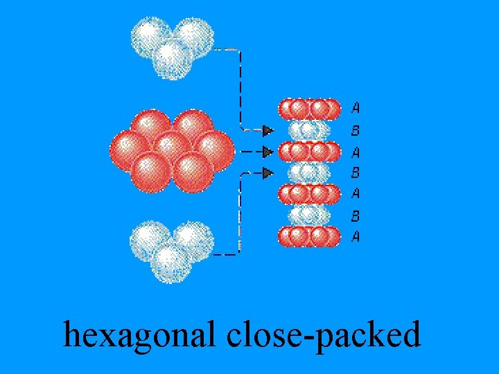 hexagonal close-packed 