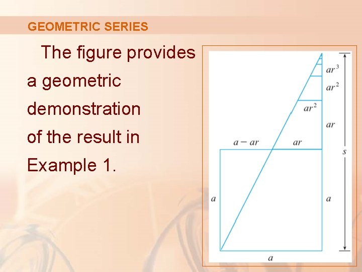 GEOMETRIC SERIES The figure provides a geometric demonstration of the result in Example 1.