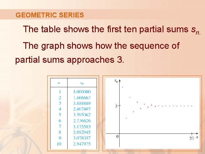 GEOMETRIC SERIES The table shows the first ten partial sums sn. The graph shows