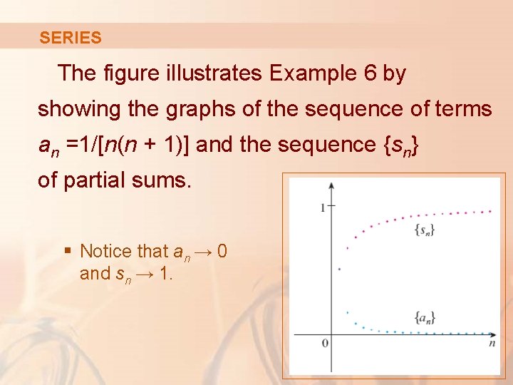 SERIES The figure illustrates Example 6 by showing the graphs of the sequence of