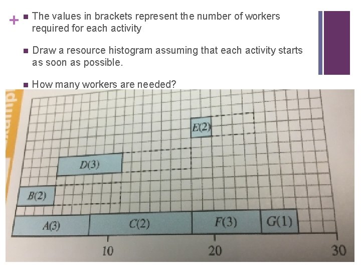 + n The values in brackets represent the number of workers required for each
