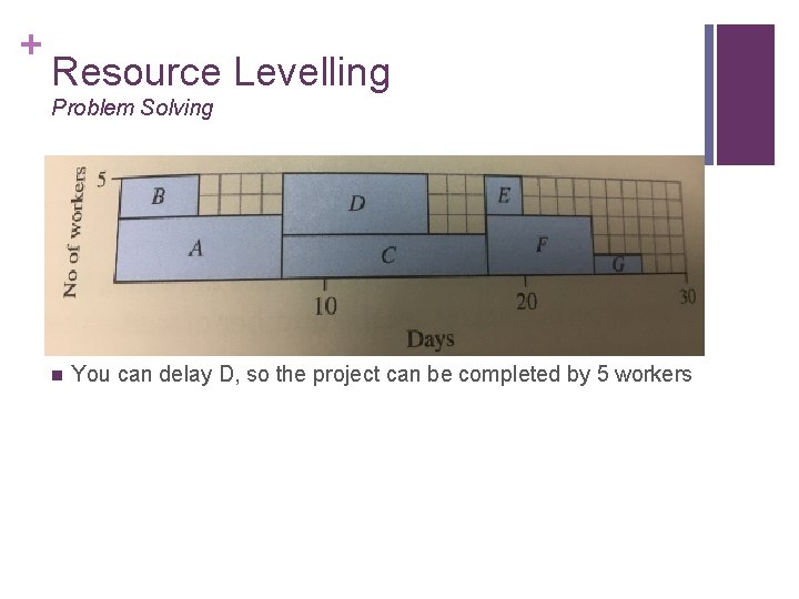 + Resource Levelling Problem Solving n You can delay D, so the project can